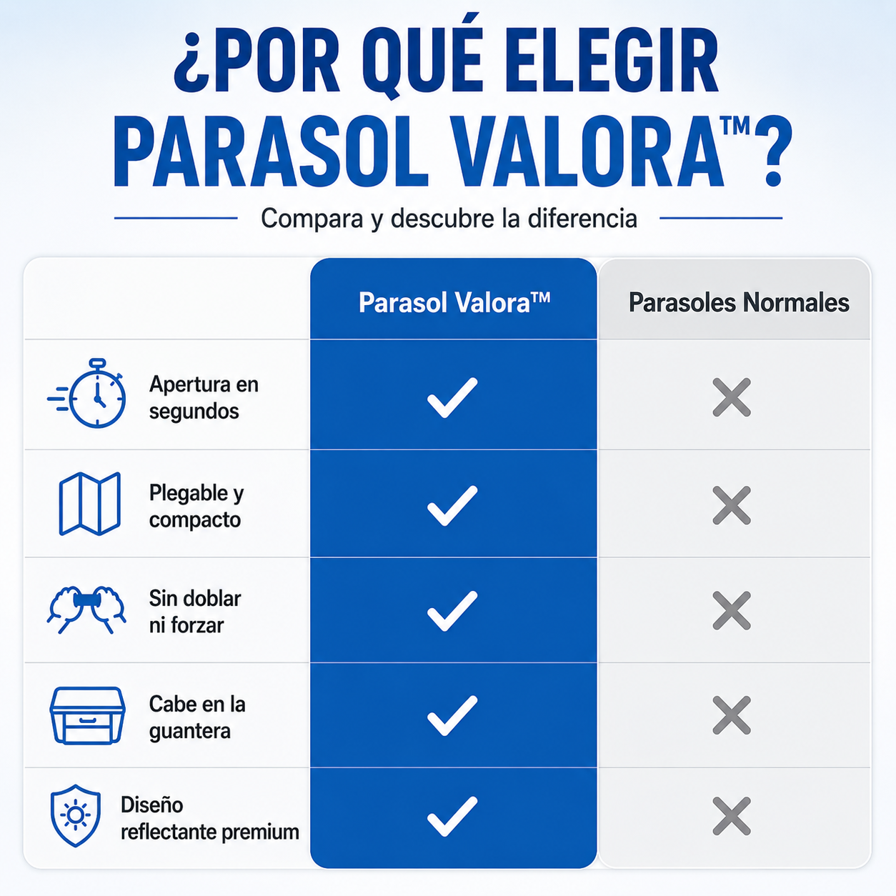 Parasol Valora™ — Protección Solar para tu Coche