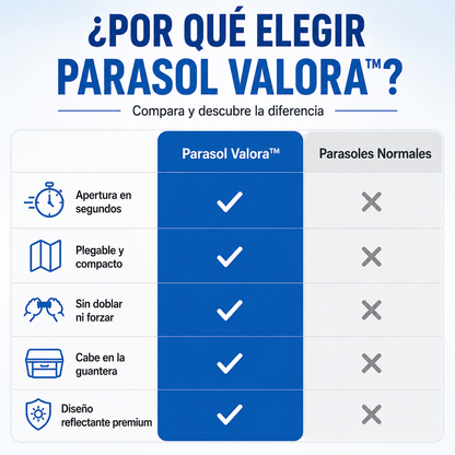 Parasol Valora™ — Protección Solar para tu Coche