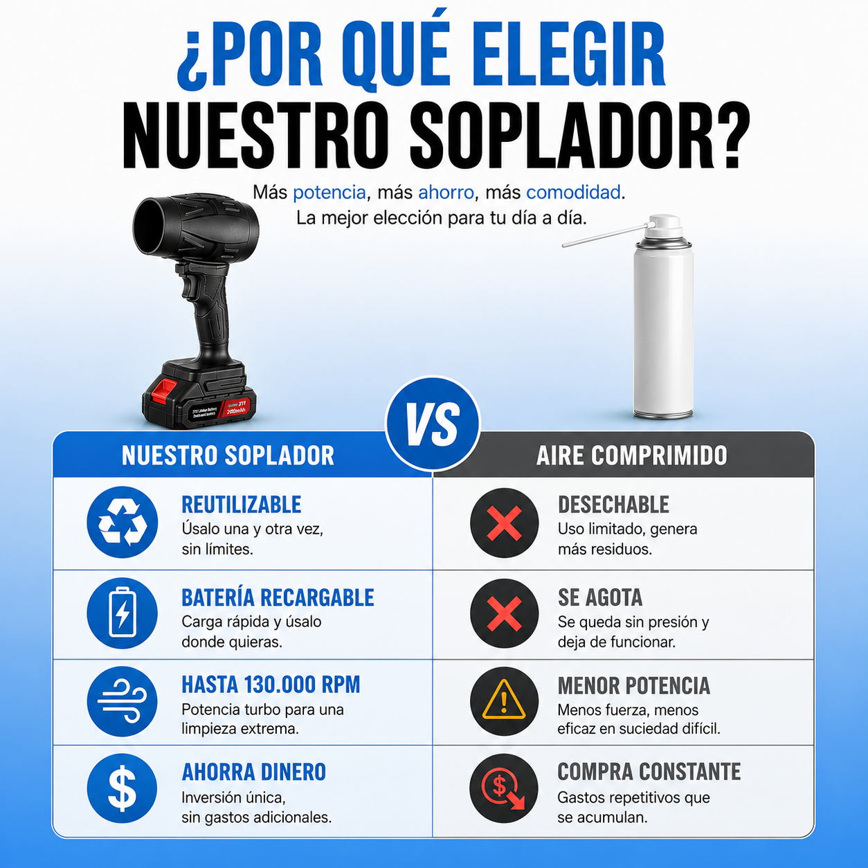 Soplador Inalámbrico Air Force™ + 2 Baterías