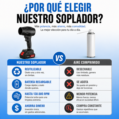 Soplador Inalámbrico Air Force™ + 2 Baterías