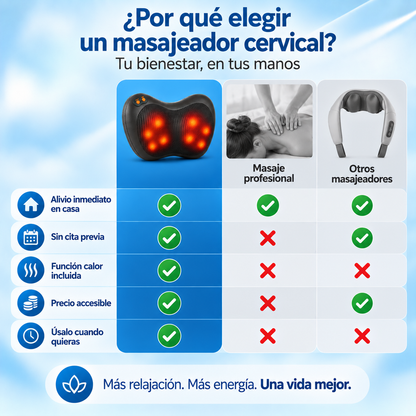CerviRelax™ — Masajeador Cervical Eléctrico