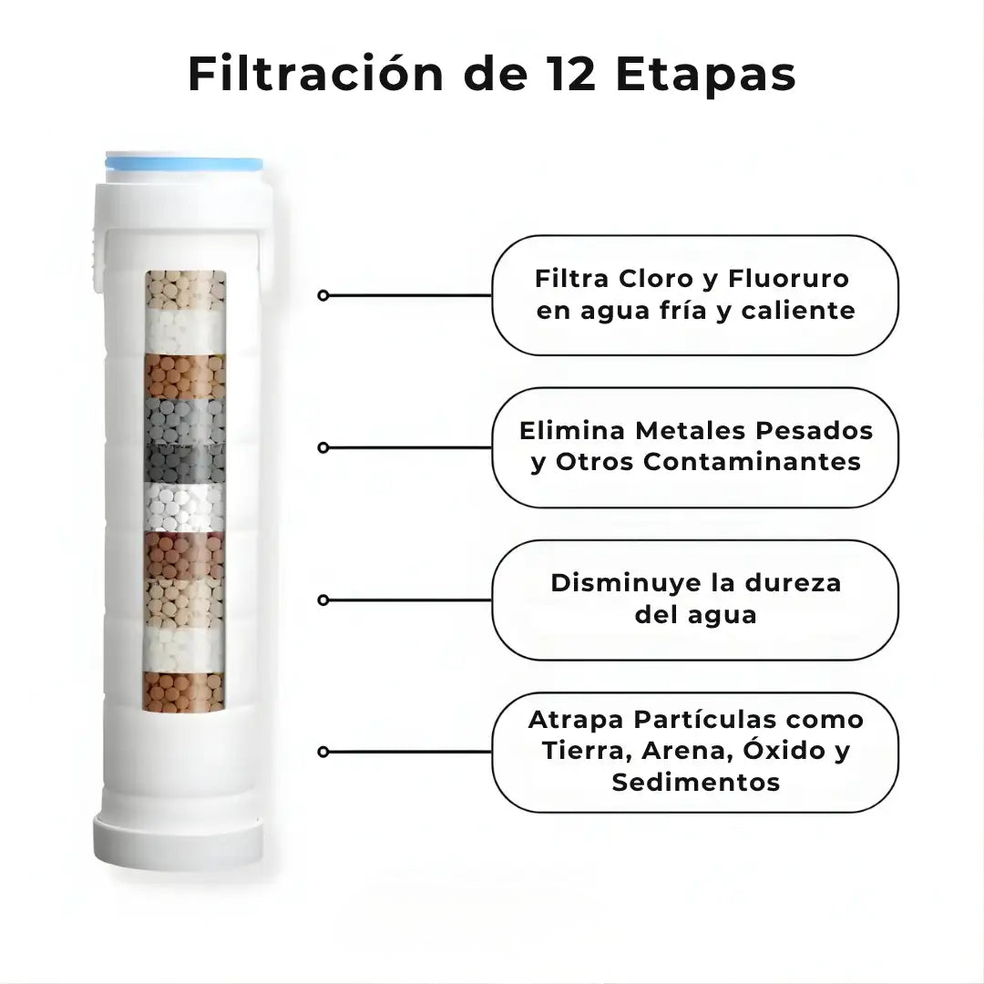 Salva tu Pelo, tu Piel y tu Salud con Aquapure